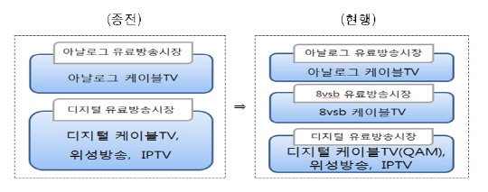 자료 방송통신위원회 제공